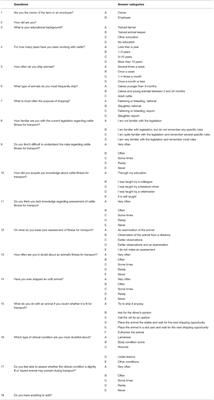 Danish Cattle Farmers' Experience With Fitness for Transport – A Questionnaire Survey